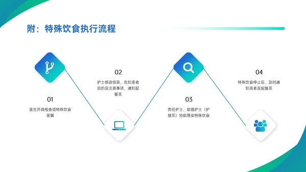 蓝绿渐变简约商务护理查对制度配许PPT模板