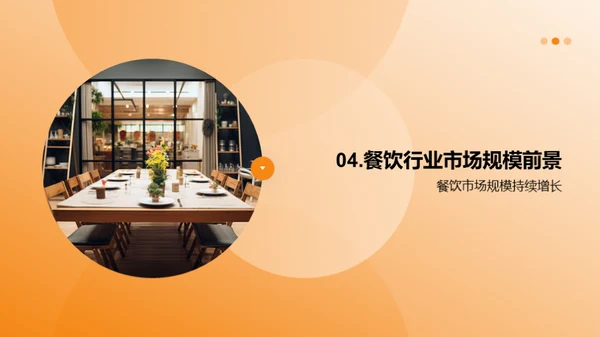 餐饮行业市场潜力分析