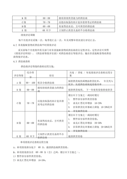 供应商绩效评价考核程序