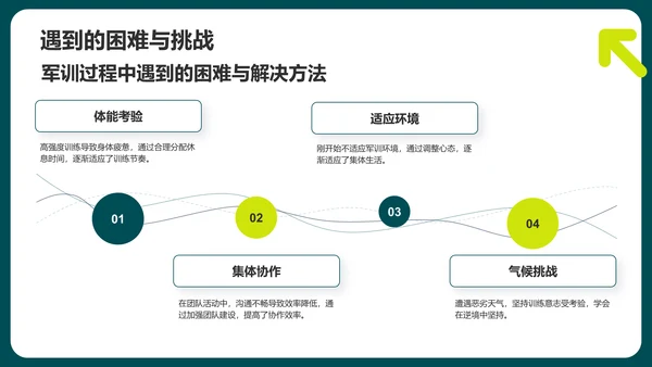 绿色商务风军训总结汇报PPT模板
