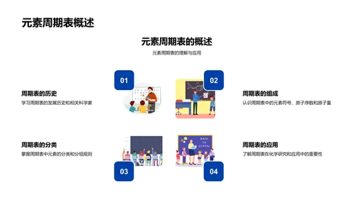 化学教学解析报告