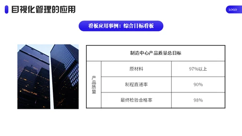 企业目视化管理课件通用PPT模板