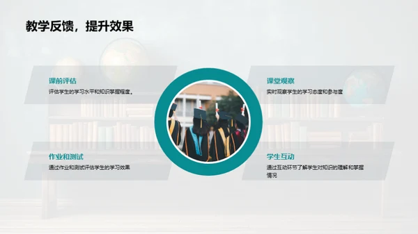 课堂教学全方位解析