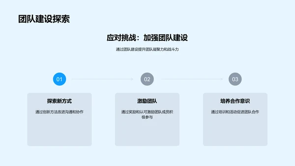 人资行政述职报告PPT模板