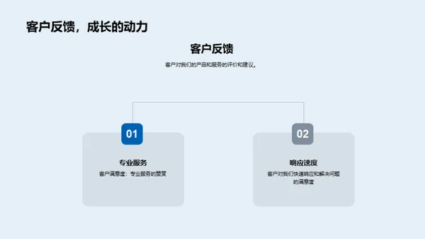 旅途新篇：业绩与挑战