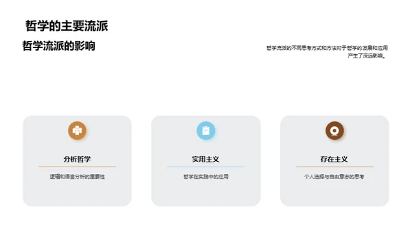 哲学的力量
