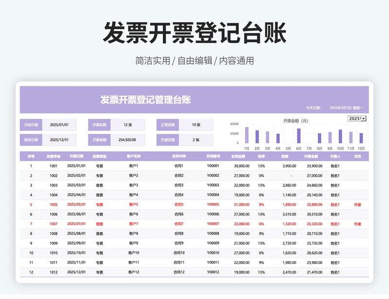 公司发票开票登记台账