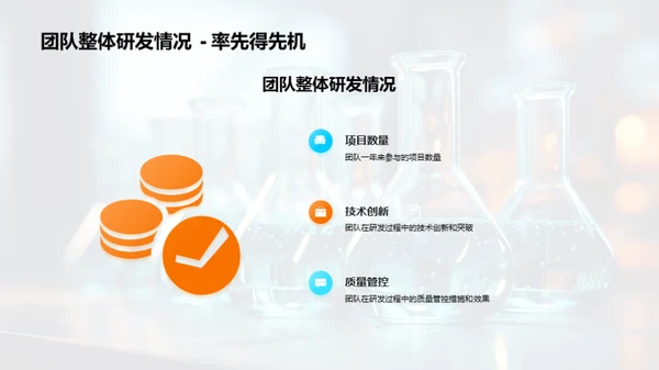 20XX年化学研发飞跃