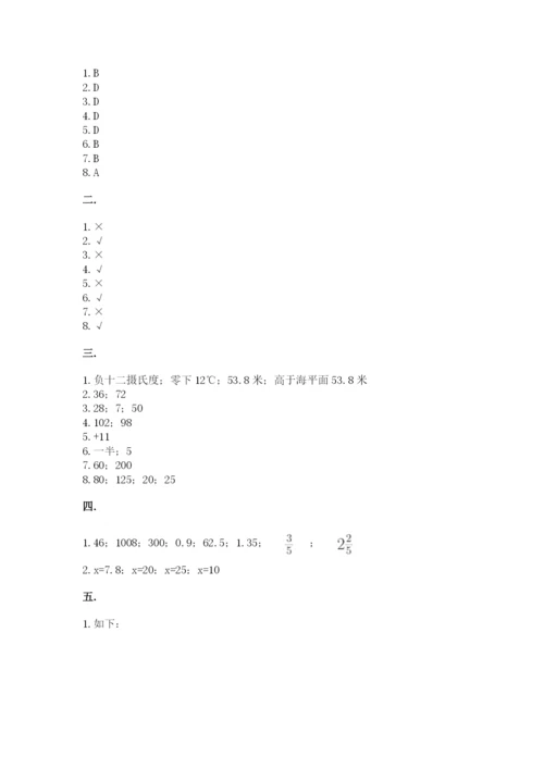 小学六年级数学期末自测题及参考答案（研优卷）.docx