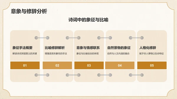 橙色复古风语文古诗词鉴赏PPT模板