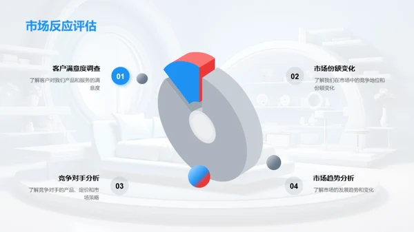 家居业务运营分析