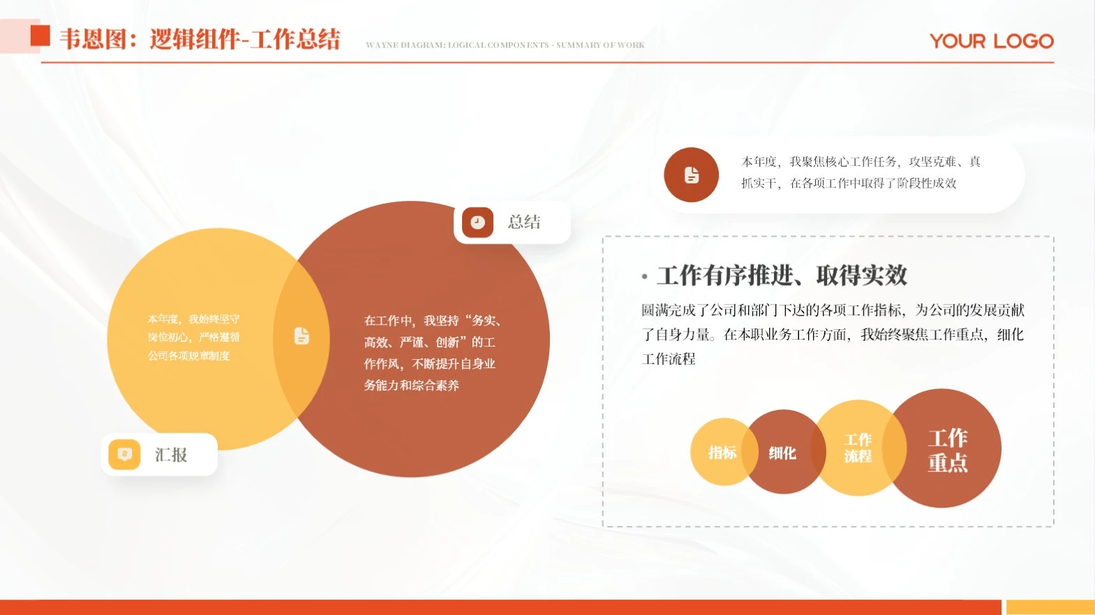 橙色简约韦恩图工作汇报单页