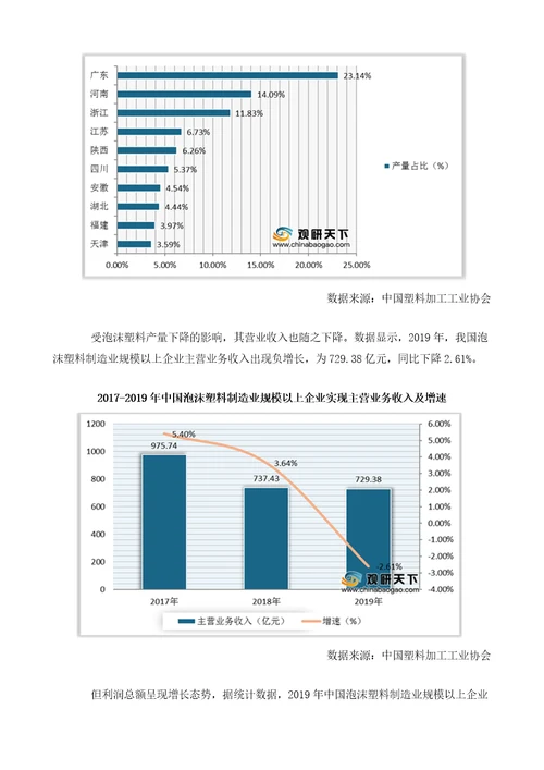 中国泡沫塑料市场分析报告行业运营态势与前景评估预测