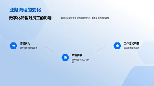 银行数字化转型演讲