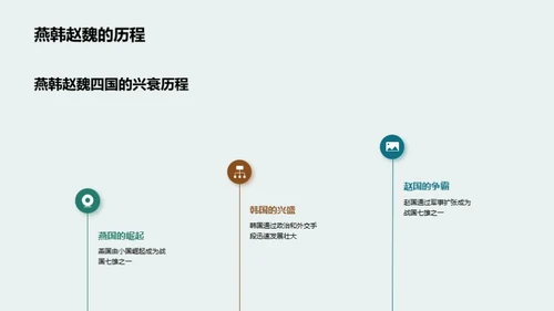 探究战国七雄