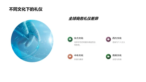 化学商务礼仪解析