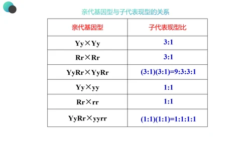 高中生物豌豆杂交实验PPT课件