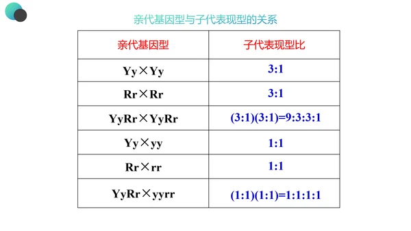 高中生物豌豆杂交实验PPT课件