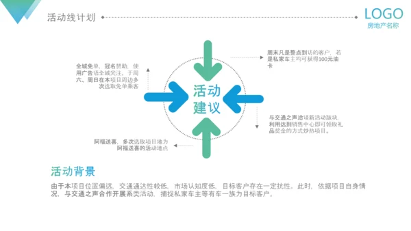 房地产阶段营销策略策划执行方案PPT模板