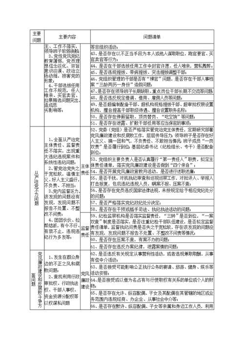 巡察监督工作清单(表格)