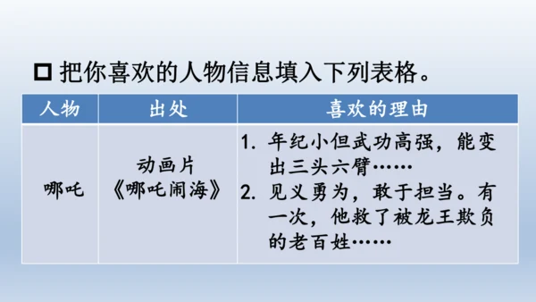 【同步课件】部编版语文五年级上册  口语交际  我最喜欢的人物形象  课件（一课时）