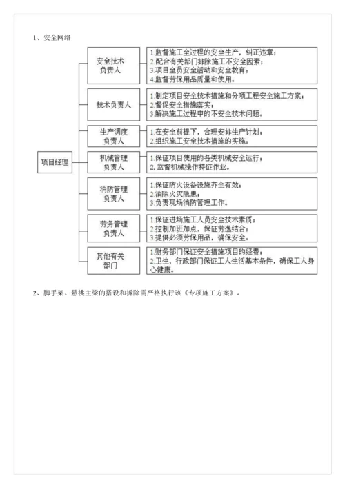 建筑工程脚手架工程专项施工方案.docx