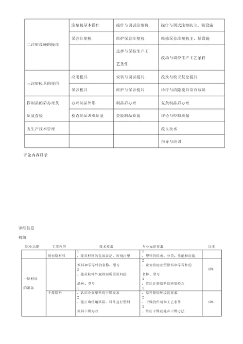 注塑成型操作人员技能评定标准A0