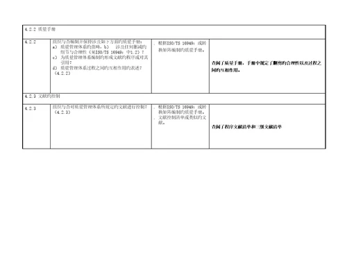 质量全新体系审核检查表