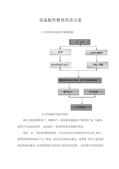 设备配件整体供货方案.docx