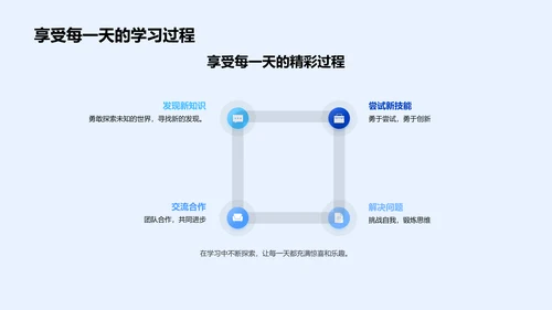 基础知识与学习习惯