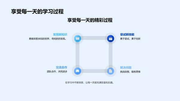 基础知识与学习习惯