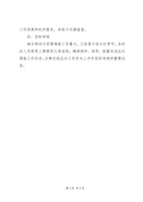 全县劳动力调查工作意见.docx