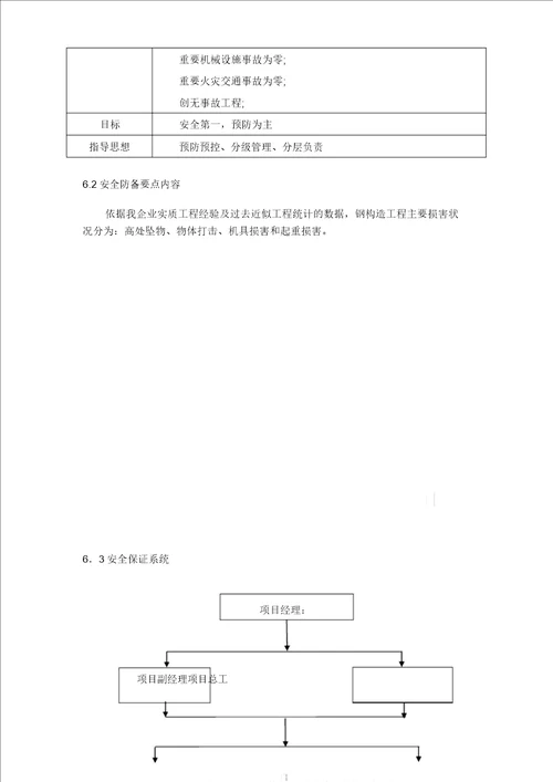 某钢铁厂焦化工程推焦机、拦焦机和熄焦机轨道安装方案