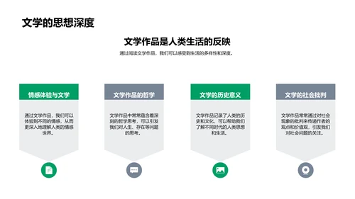 文学理解讲座PPT模板