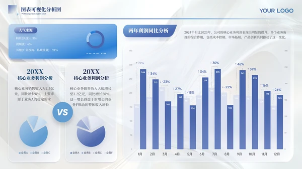 蓝色简约风图表数据PPT版式合集