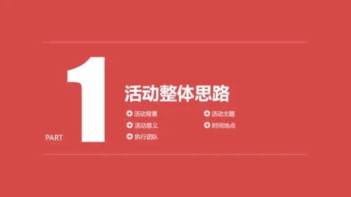 商务活动策划执行方案PPT模板
