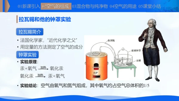 2.1我们周围的空气 课件(共20张PPT内嵌视频)-【新课标·新教材】九年级化学上册同步优质课件与