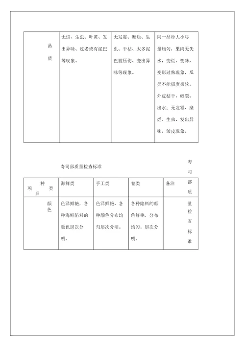 生鲜质量品质管理手册