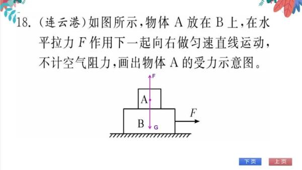 【人教版】物理八年级下册 期中自我测评 习题课件