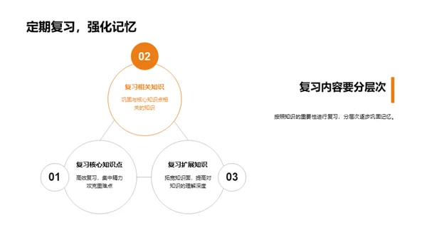 引导孩子高效学习