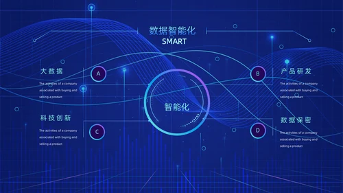 人工智能AI产品发布会介绍通用PPT模板