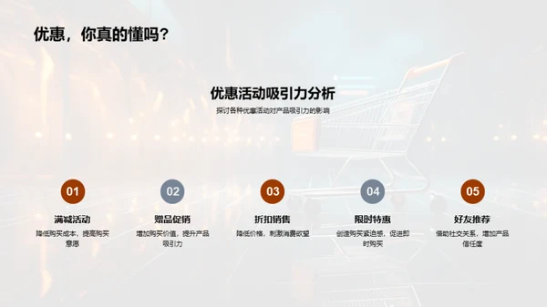 双十一保险销售策略