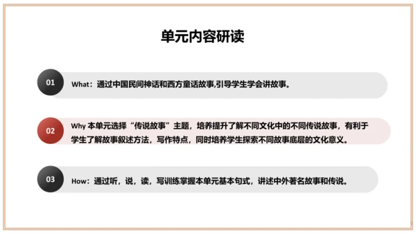 Unit 6 单元整体教学设计课件【大单元教学】人教版八年级英语下册
