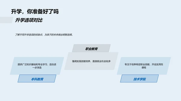 升学专业选择报告PPT模板