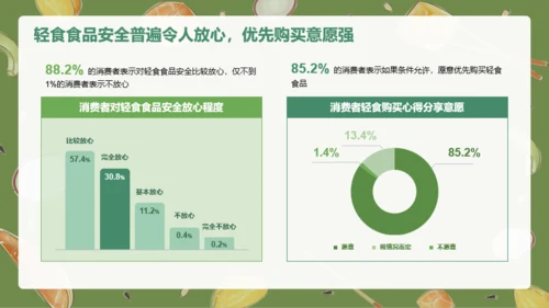 轻食发展趋势报告PPT