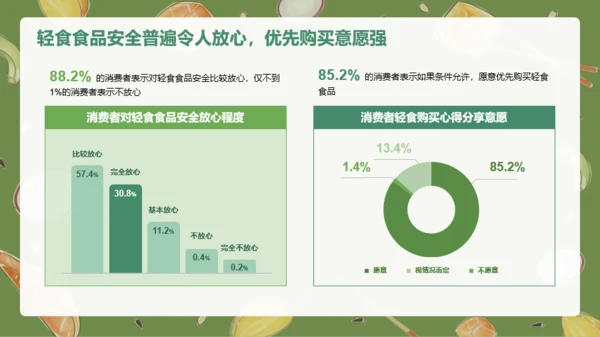 轻食发展趋势报告PPT