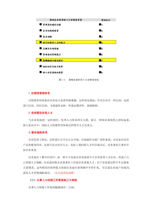 学习笔记战略性人力资源管理.docx