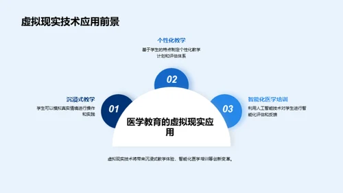 虚拟现实：医学教育新篇章