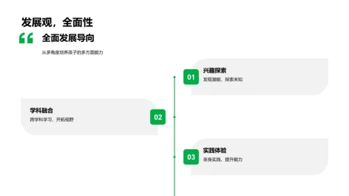 孩子学习能力培养PPT模板