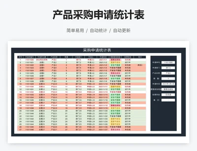 产品采购申请统计表